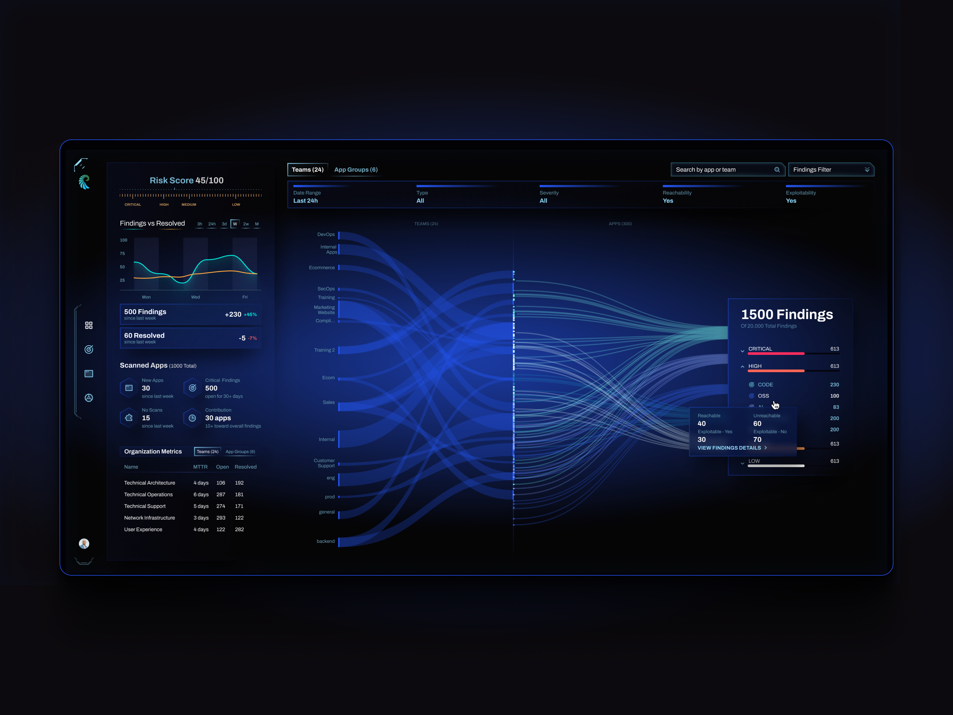 Example of Application Security Platform